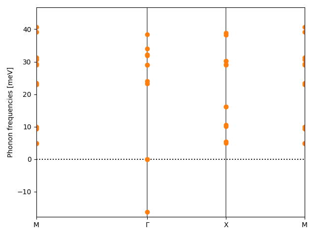 AB/2STa/2/phonon_bs.png