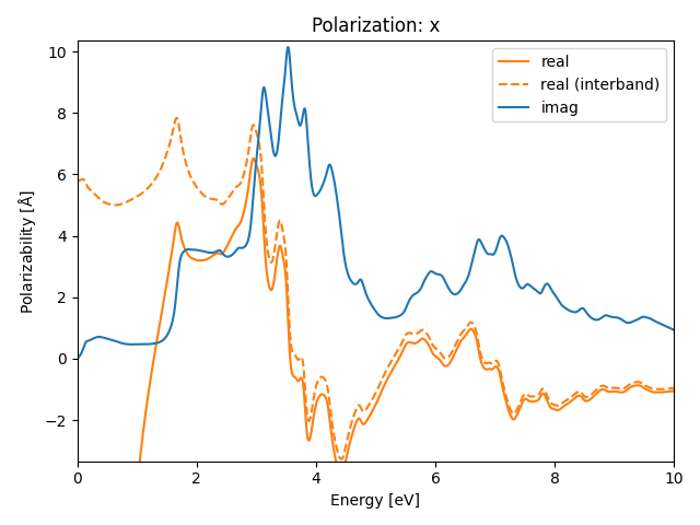 AB/2STa/2/rpa-pol-x.png