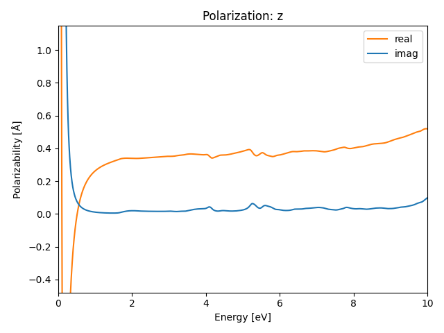 AB/2STa/2/rpa-pol-z.png