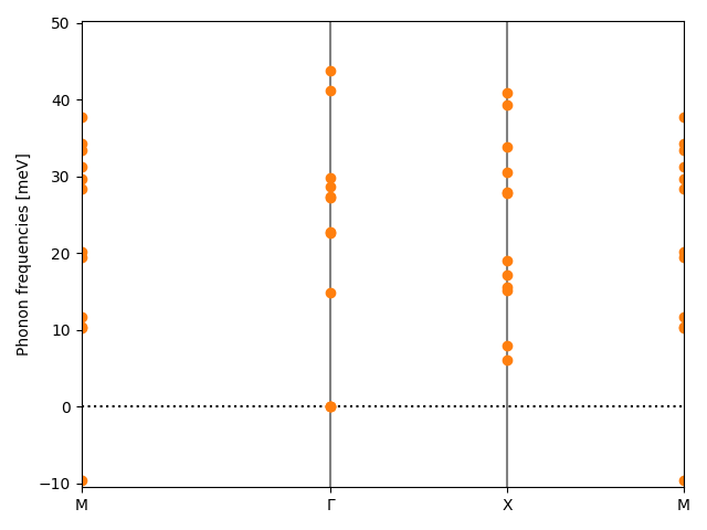 AB/2STa/3/phonon_bs.png