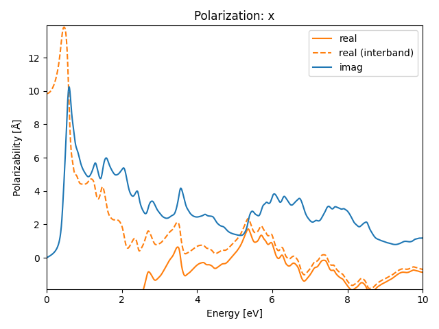 AB/2STa/3/rpa-pol-x.png