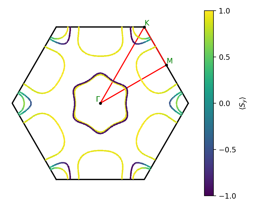 AB/2STa/5/fermi_surface.png