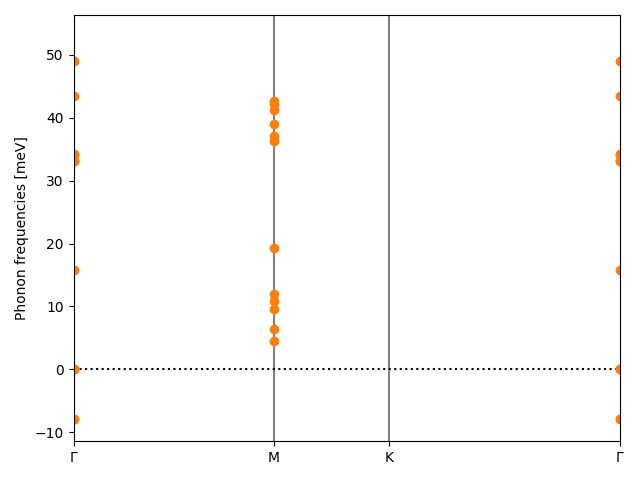 AB/2STa/5/phonon_bs.png