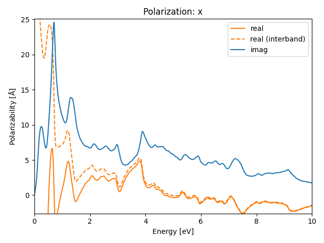 AB/2STa/5/rpa-pol-x.png