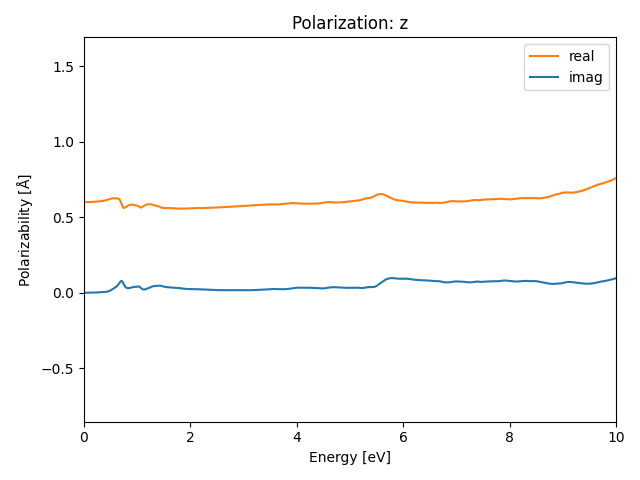 AB/2STa/5/rpa-pol-z.png