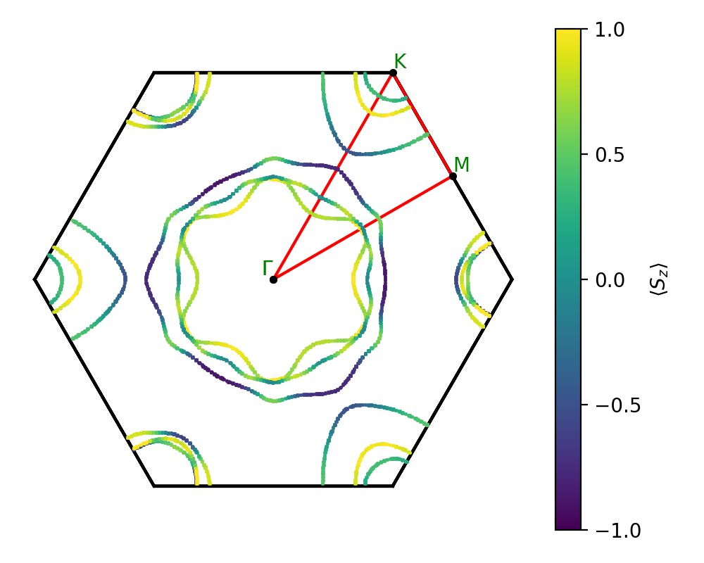 AB/2STa/6/fermi_surface.png