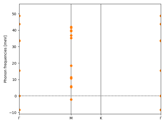 AB/2STa/6/phonon_bs.png