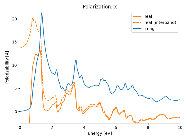 AB/2STa/6/rpa-pol-x.png