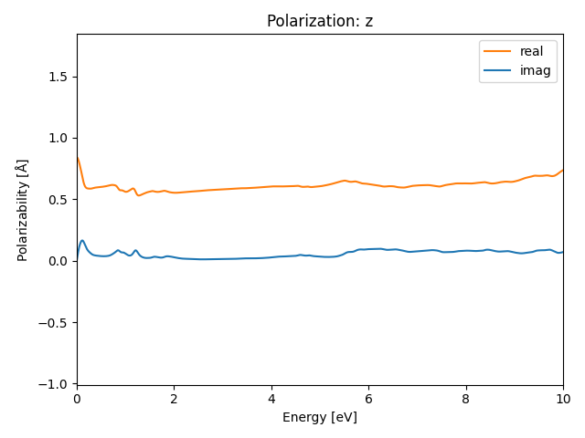 AB/2STa/6/rpa-pol-z.png