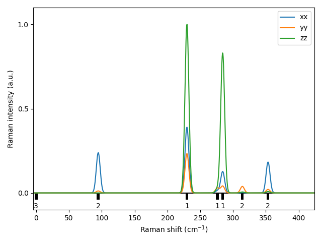 AB/2SZr/1/Raman.png