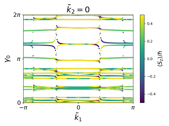 AB/2SZr/1/berry-phases0.png