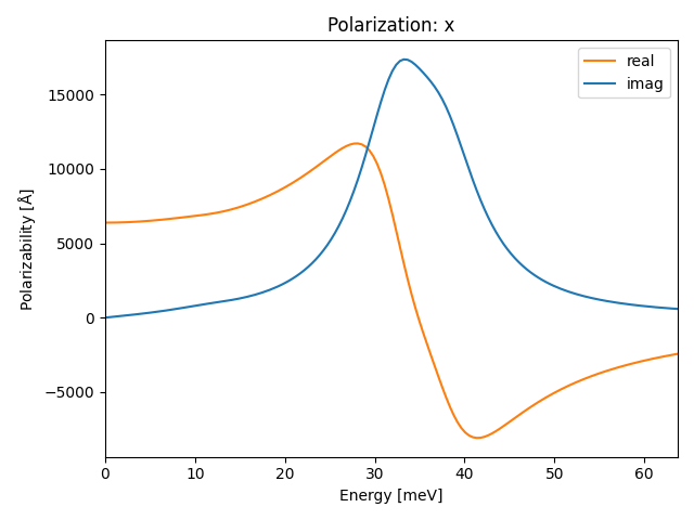 AB/2SZr/1/ir-pol-x.png