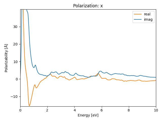 AB/2SZr/1/rpa-pol-x.png