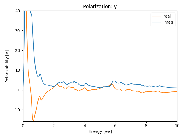 AB/2SZr/1/rpa-pol-y.png