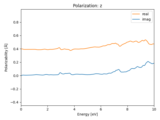 AB/2SZr/1/rpa-pol-z.png