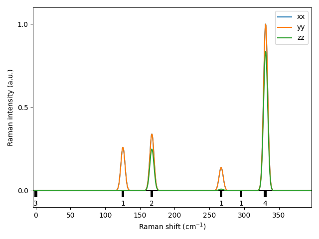 AB/2SZr/2/Raman.png