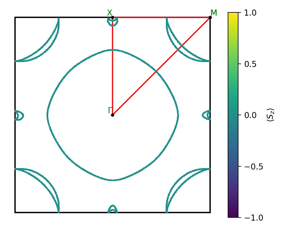 AB/2SZr/2/fermi_surface.png