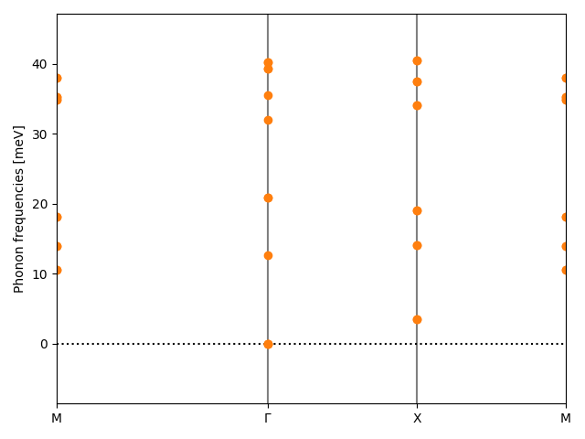 AB/2SZr/2/phonon_bs.png