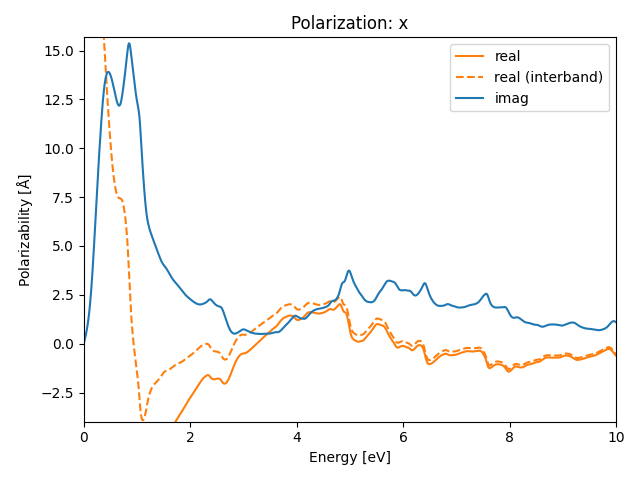 AB/2SZr/2/rpa-pol-x.png