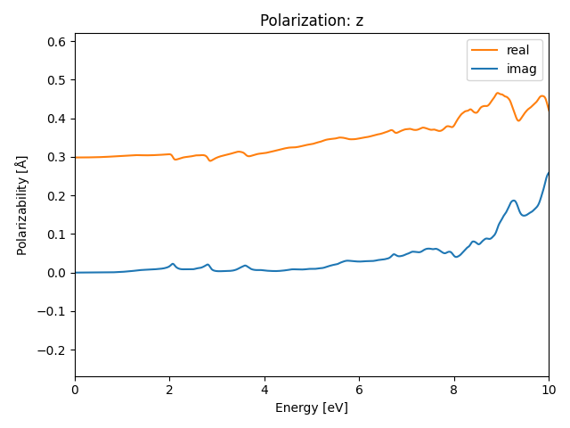 AB/2SZr/2/rpa-pol-z.png