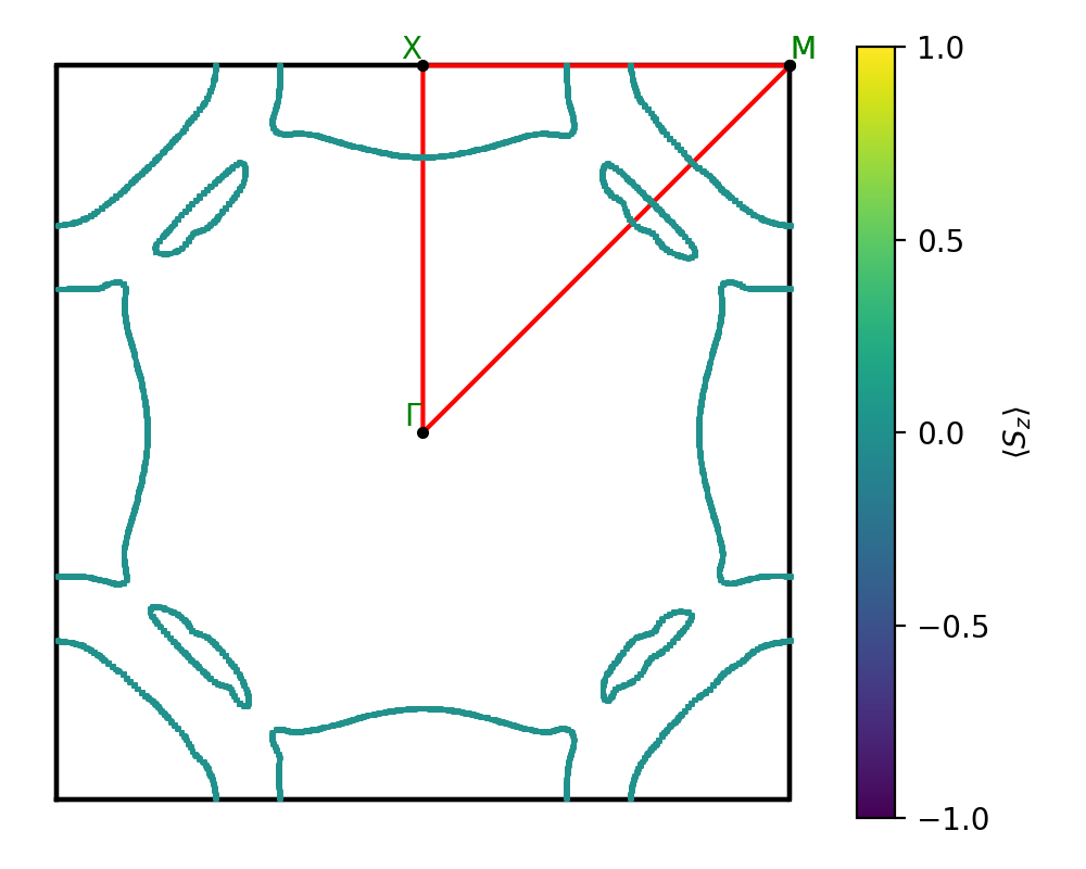 AB/2SZr/3/fermi_surface.png