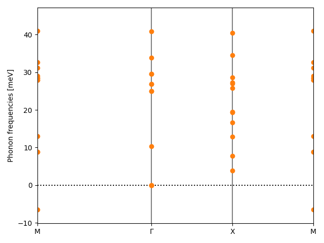 AB/2SZr/3/phonon_bs.png