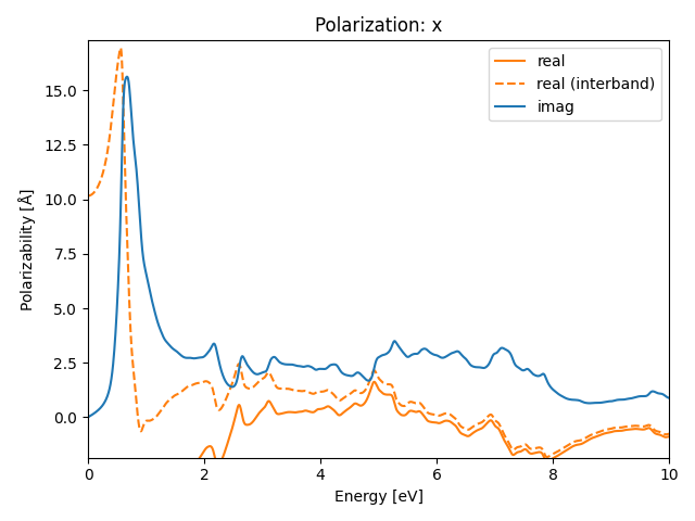 AB/2SZr/3/rpa-pol-x.png