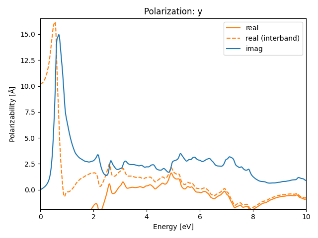 AB/2SZr/3/rpa-pol-y.png