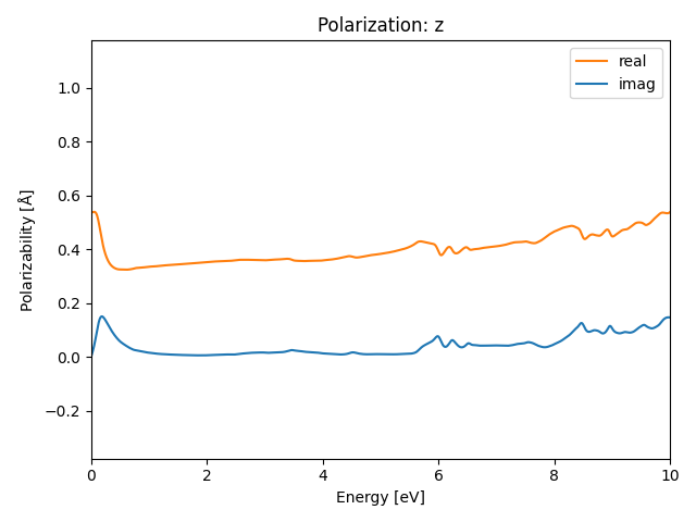 AB/2SZr/3/rpa-pol-z.png