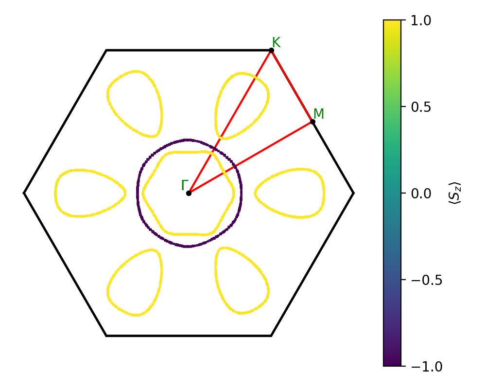 AB/2SZr/4/fermi_surface.png