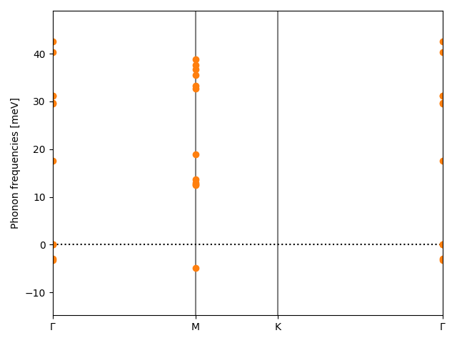 AB/2SZr/4/phonon_bs.png