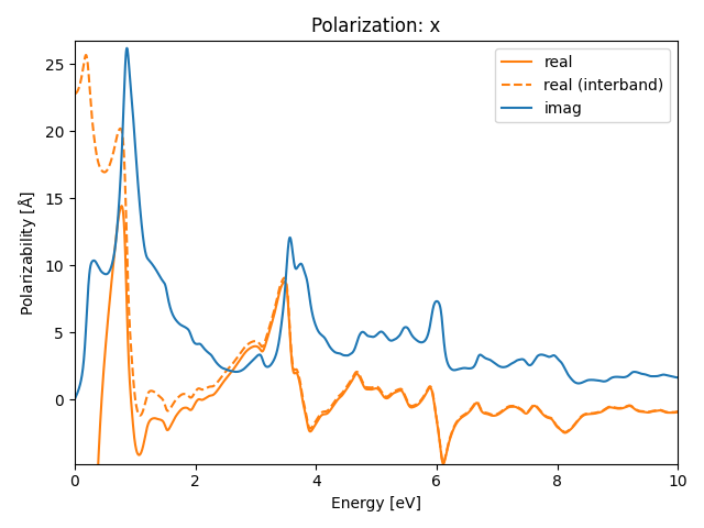 AB/2SZr/4/rpa-pol-x.png