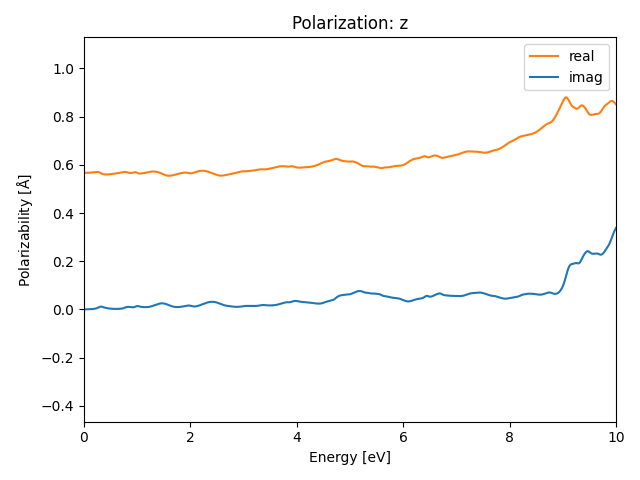 AB/2SZr/4/rpa-pol-z.png