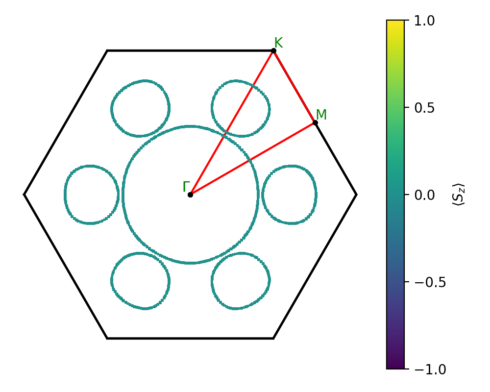 AB/2SZr/5/fermi_surface.png