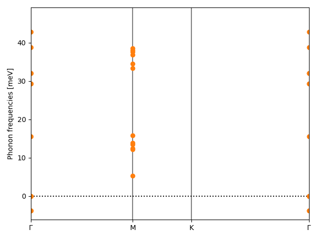 AB/2SZr/5/phonon_bs.png