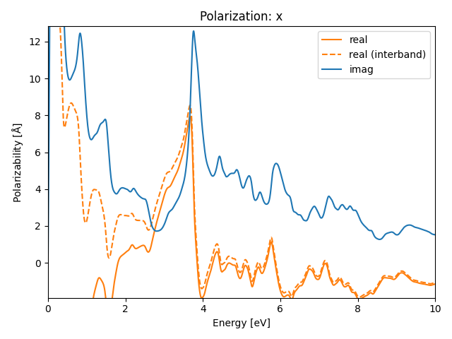 AB/2SZr/5/rpa-pol-x.png