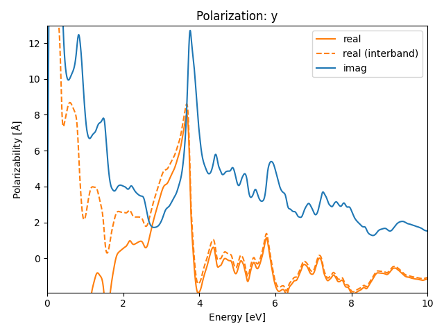 AB/2SZr/5/rpa-pol-y.png