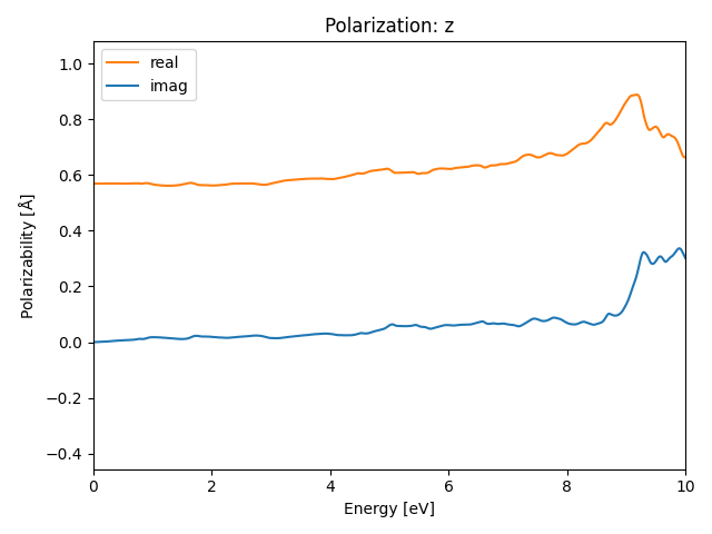 AB/2SZr/5/rpa-pol-z.png