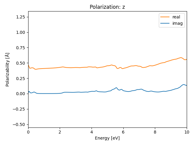 AB/2SeTa/1/rpa-pol-z.png