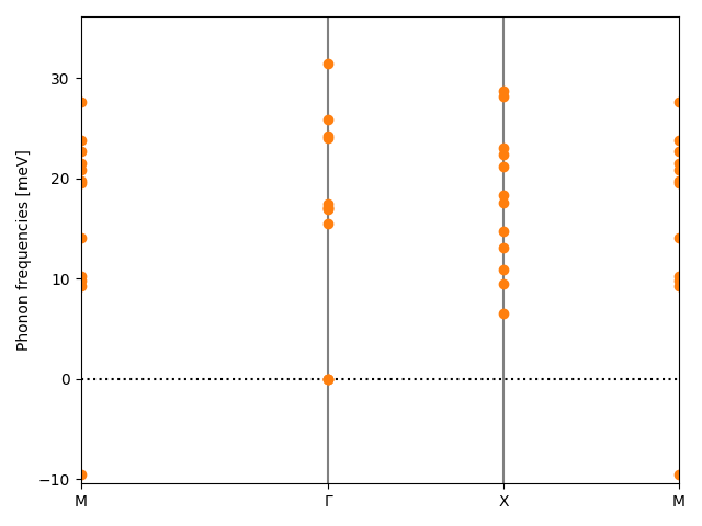 AB/2SeTa/2/phonon_bs.png