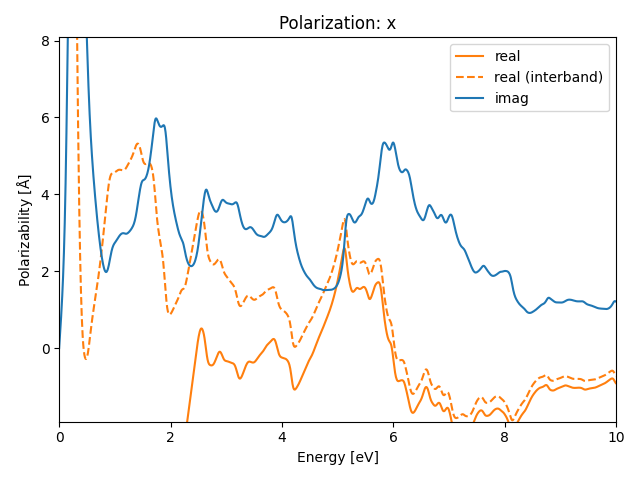 AB/2SeTa/2/rpa-pol-x.png