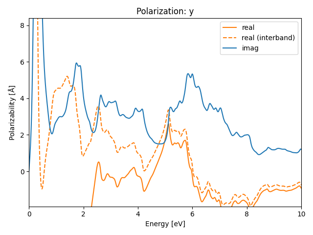 AB/2SeTa/2/rpa-pol-y.png