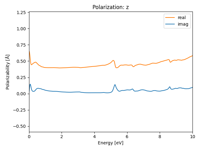 AB/2SeTa/2/rpa-pol-z.png