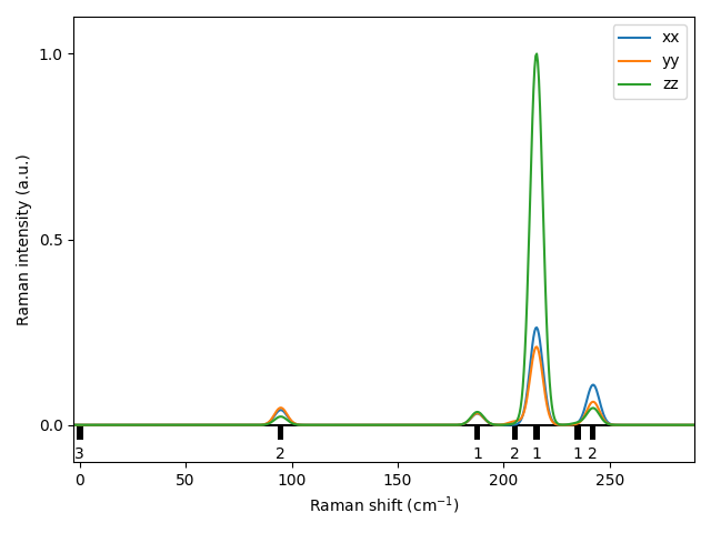 AB/2SeTa/3/Raman.png