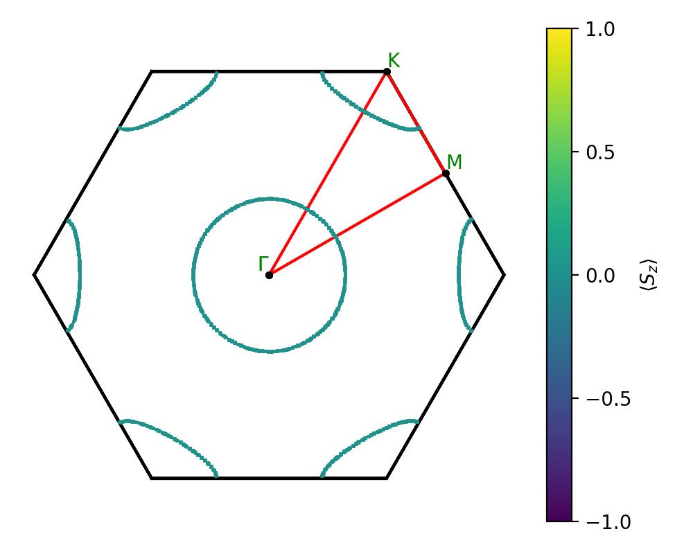 AB/2SeTa/3/fermi_surface.png