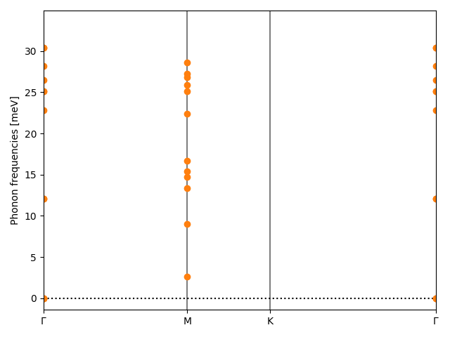 AB/2SeTa/3/phonon_bs.png