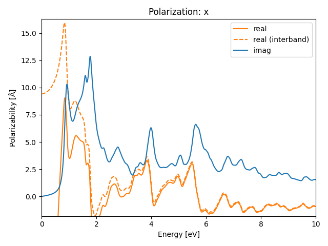 AB/2SeTa/3/rpa-pol-x.png