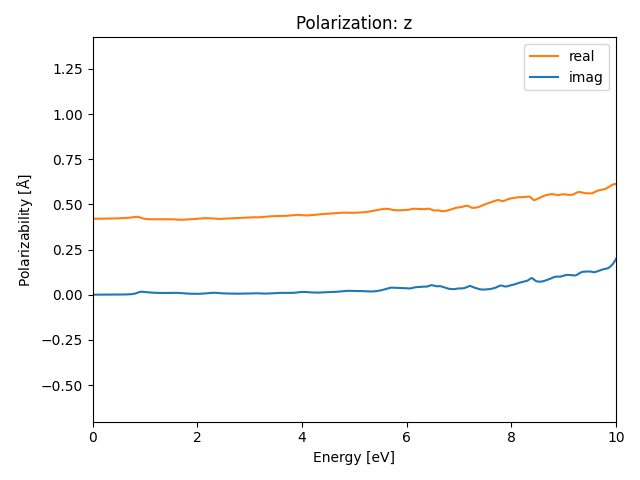 AB/2SeTa/3/rpa-pol-z.png