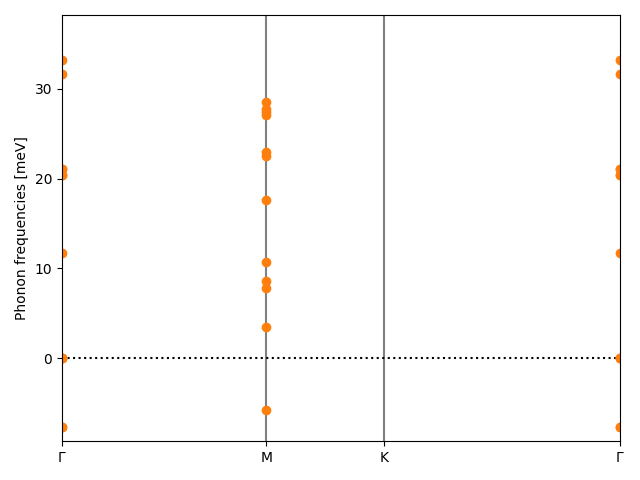 AB/2SeTa/4/phonon_bs.png