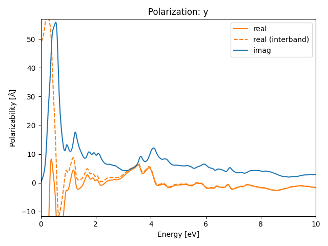 AB/2SeTa/4/rpa-pol-y.png